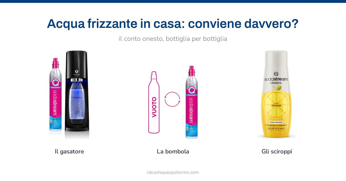 Il costo dell'acqua frizzante in casa: gasatore SodaStream, bombola CO2 e sciroppi