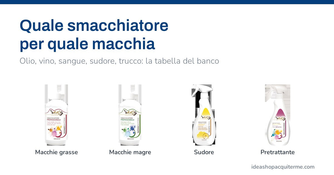 I quattro smacchiatori Wexor: Macchie Grasse, Macchie Magre, Toglisudore e pretrattante