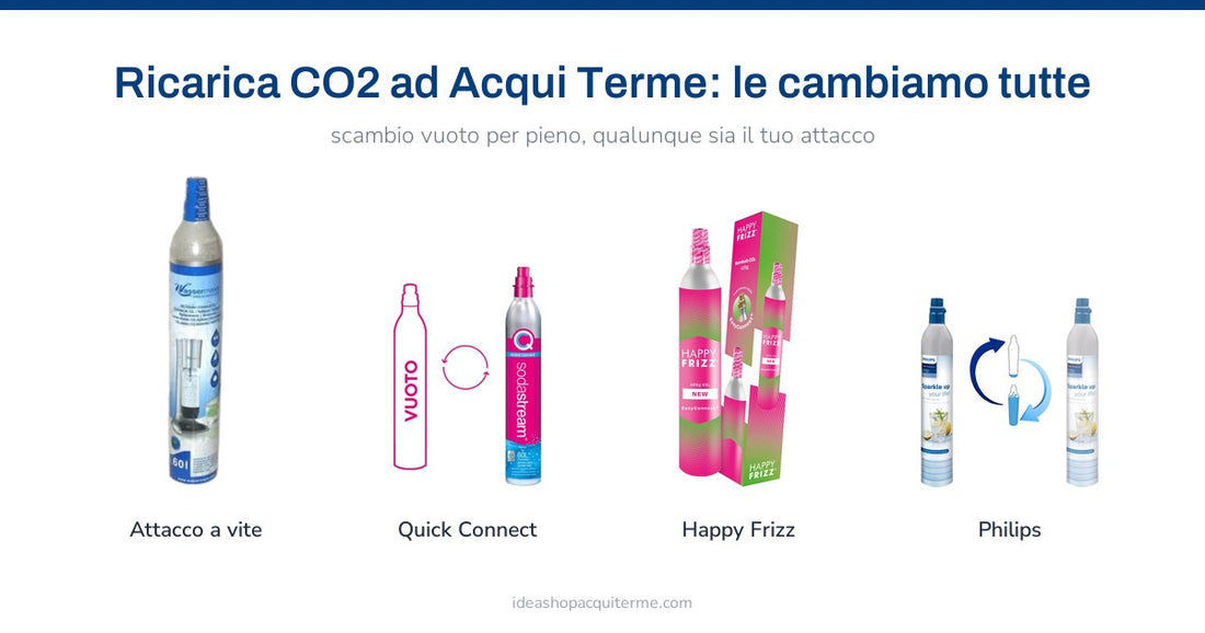 Le bombole CO2 che ricarichiamo ad Acqui Terme: attacco a vite, Quick Connect, Happy Frizz e Philips