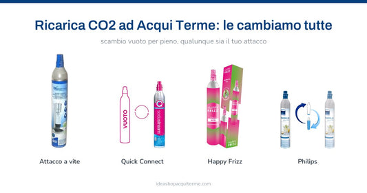 Le bombole CO2 che ricarichiamo ad Acqui Terme: attacco a vite, Quick Connect, Happy Frizz e Philips
